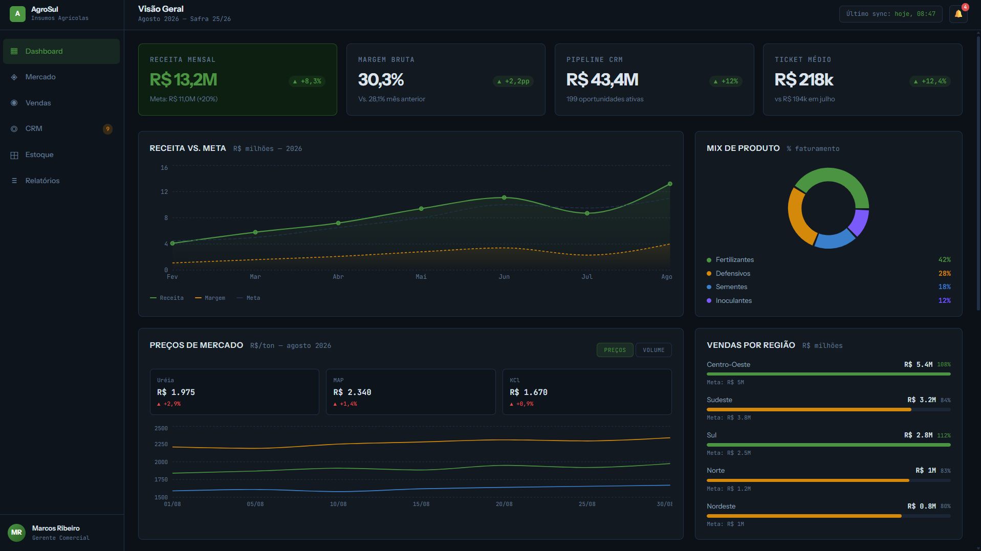 Dashboard para o agro