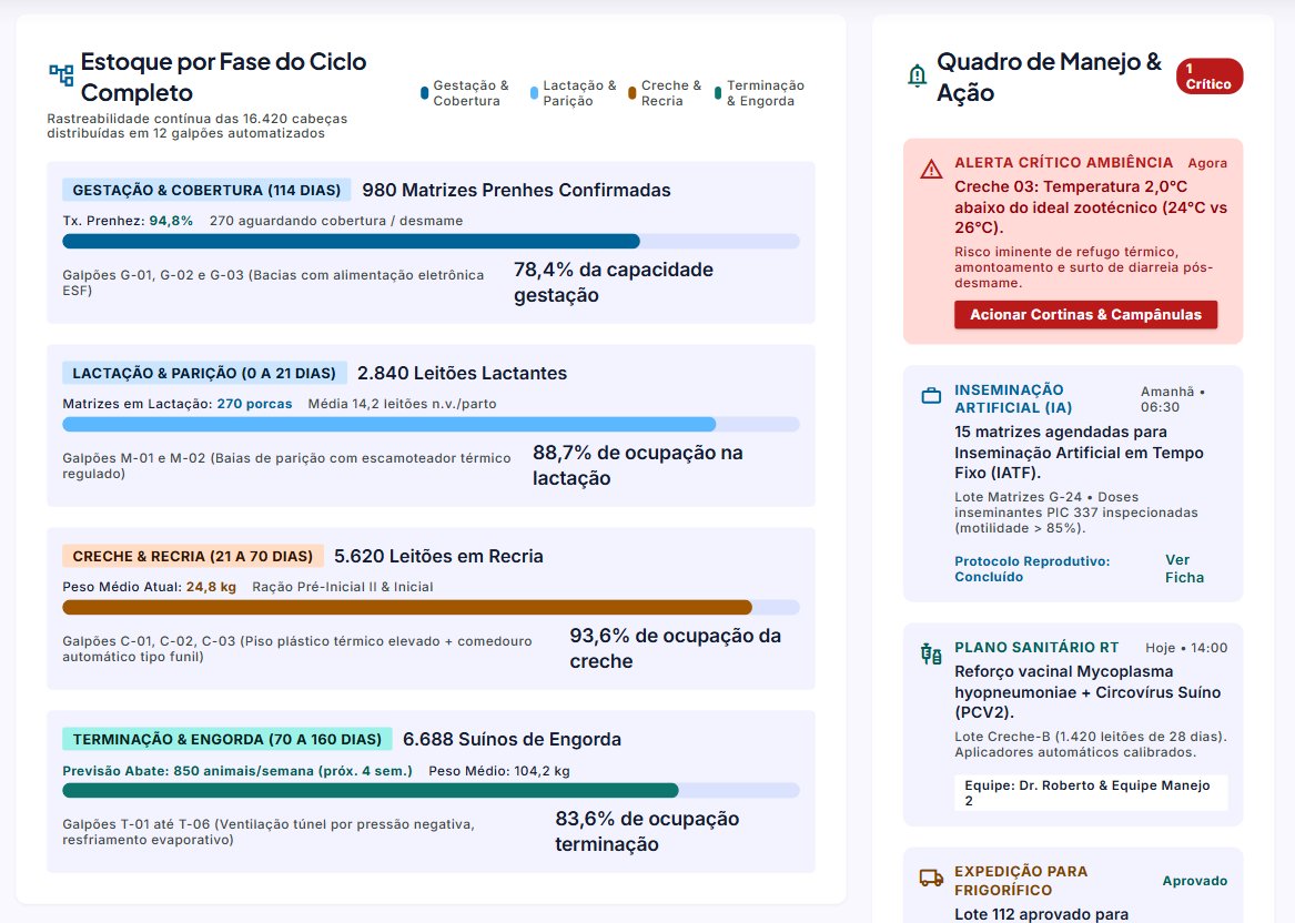 Dashboard suinocultura taxa de mortalidade desmame leitões