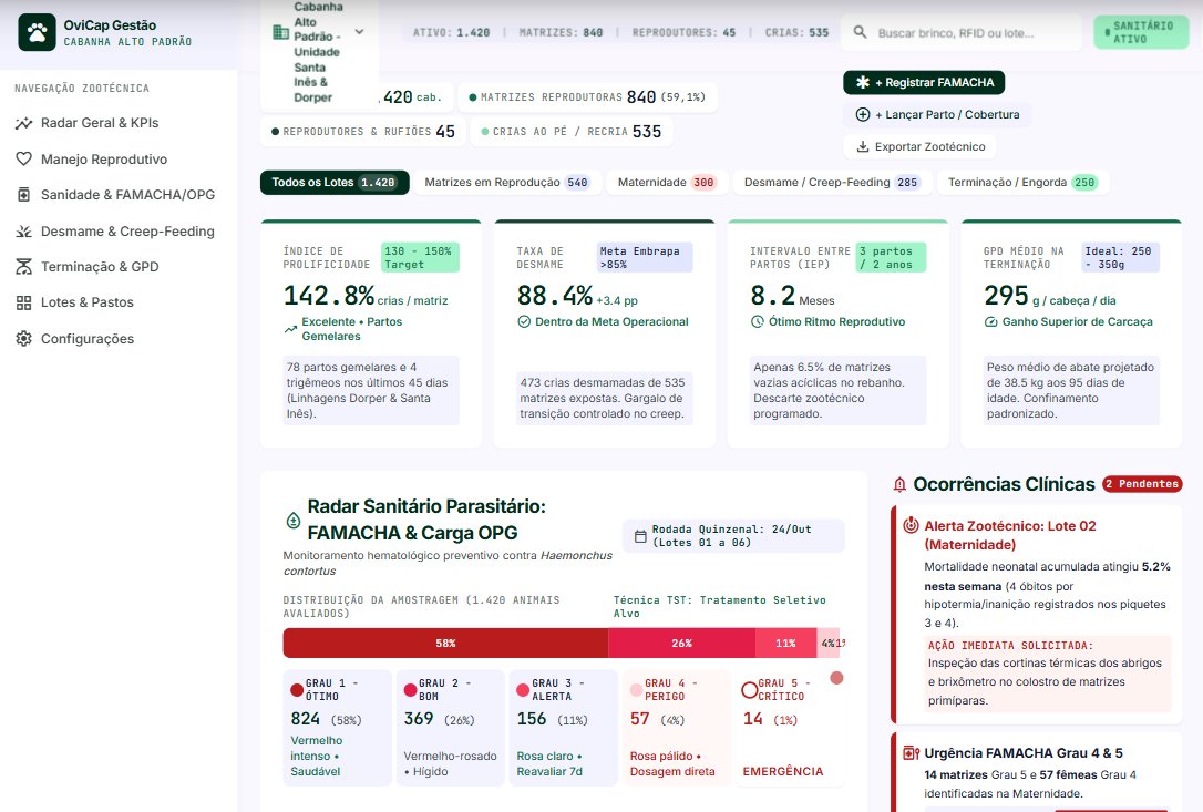 Dashboard para cabanha de caprinos