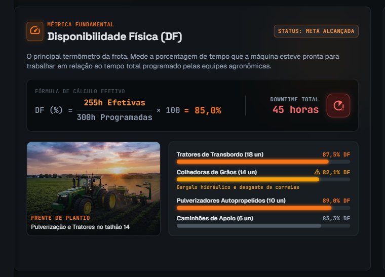 Painel de acompanhamento de manutenção de máquinas agrícolas - disponibilidade física