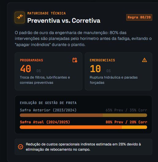 Painel de acompanhamento de manutenção de máquinas agrícolas - manutenção preventiva vs corretiva