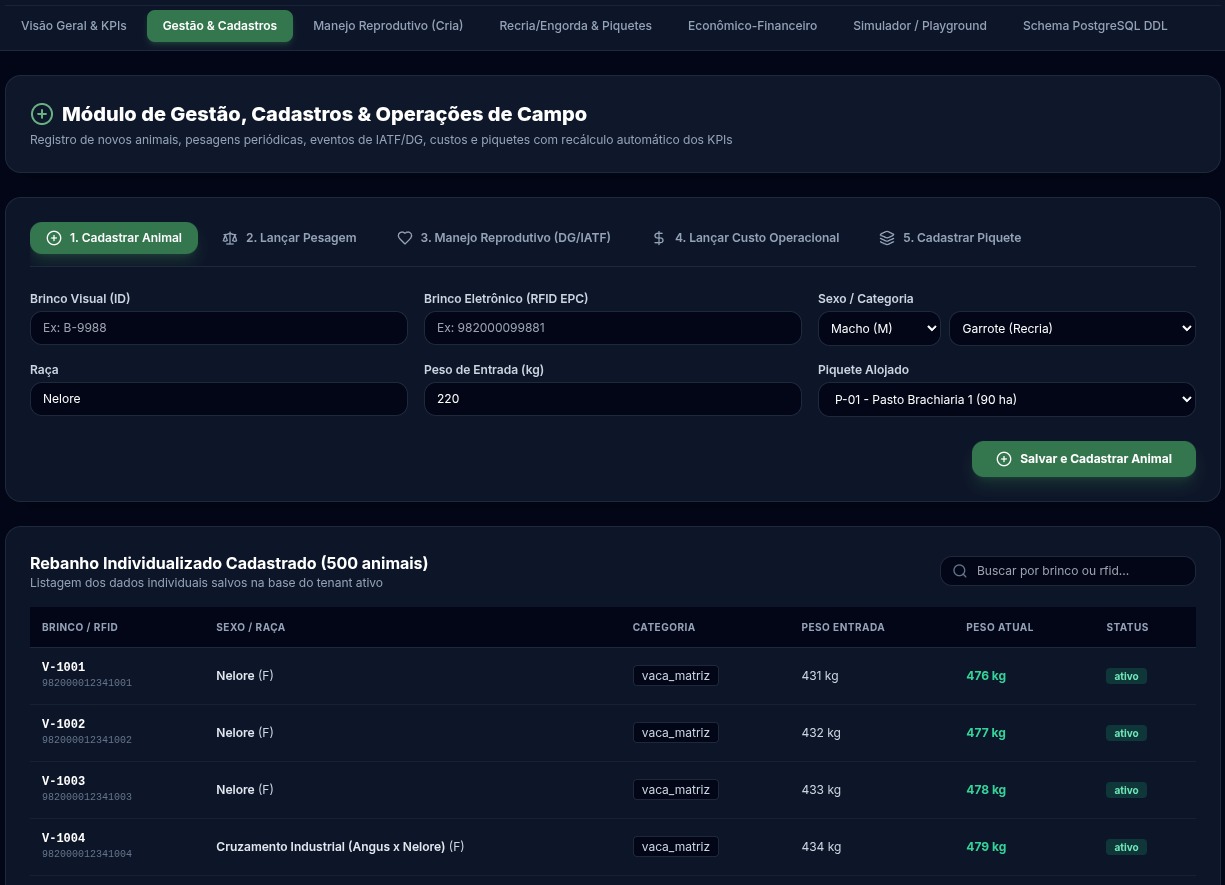 Tela de gestão e cadastro de animais em dashboard de pecuária, exibindo dados individuais como brinco RFID, ganho de peso e categoria do gado