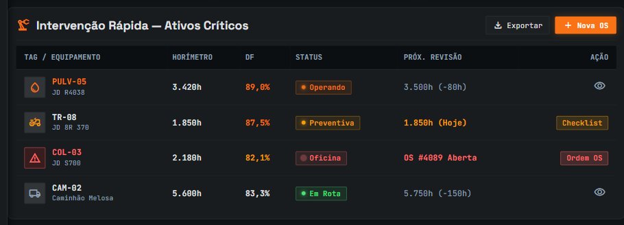 Painel de acompanhamento de manutenção de máquinas agrícolas