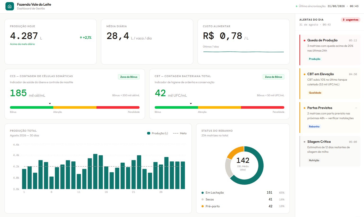 Power BI no agronegócio